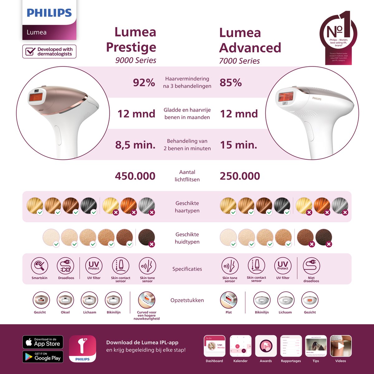 Specificaties Philips Lumea Prestige 9000
