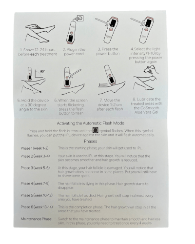 Behandelplan GoSmooth IPL Pro