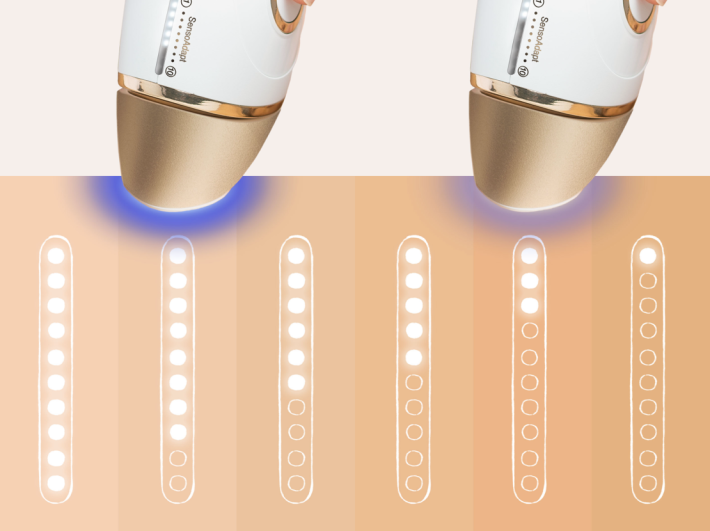 Skin pro 2.0 technologie Skin pro 2.0 technologie